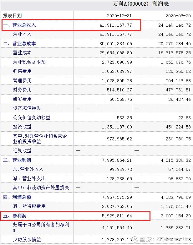 利润表管理费用与总账不一致(利润表管理费用与总账不一致怎么处理)