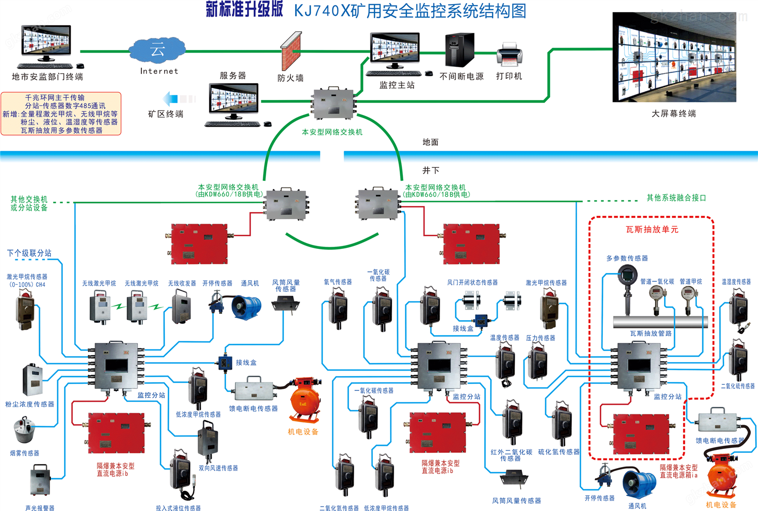 企业监控管理系统(企业监控管理系统有哪些)