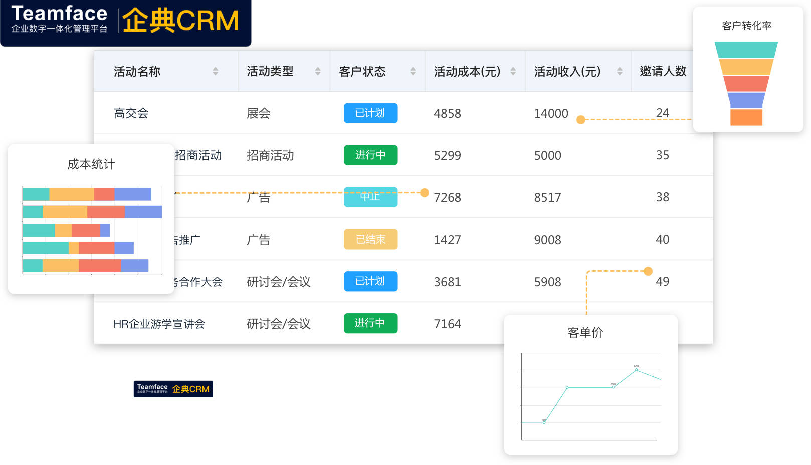 crm系统登陆(crm管理系统登录入口)