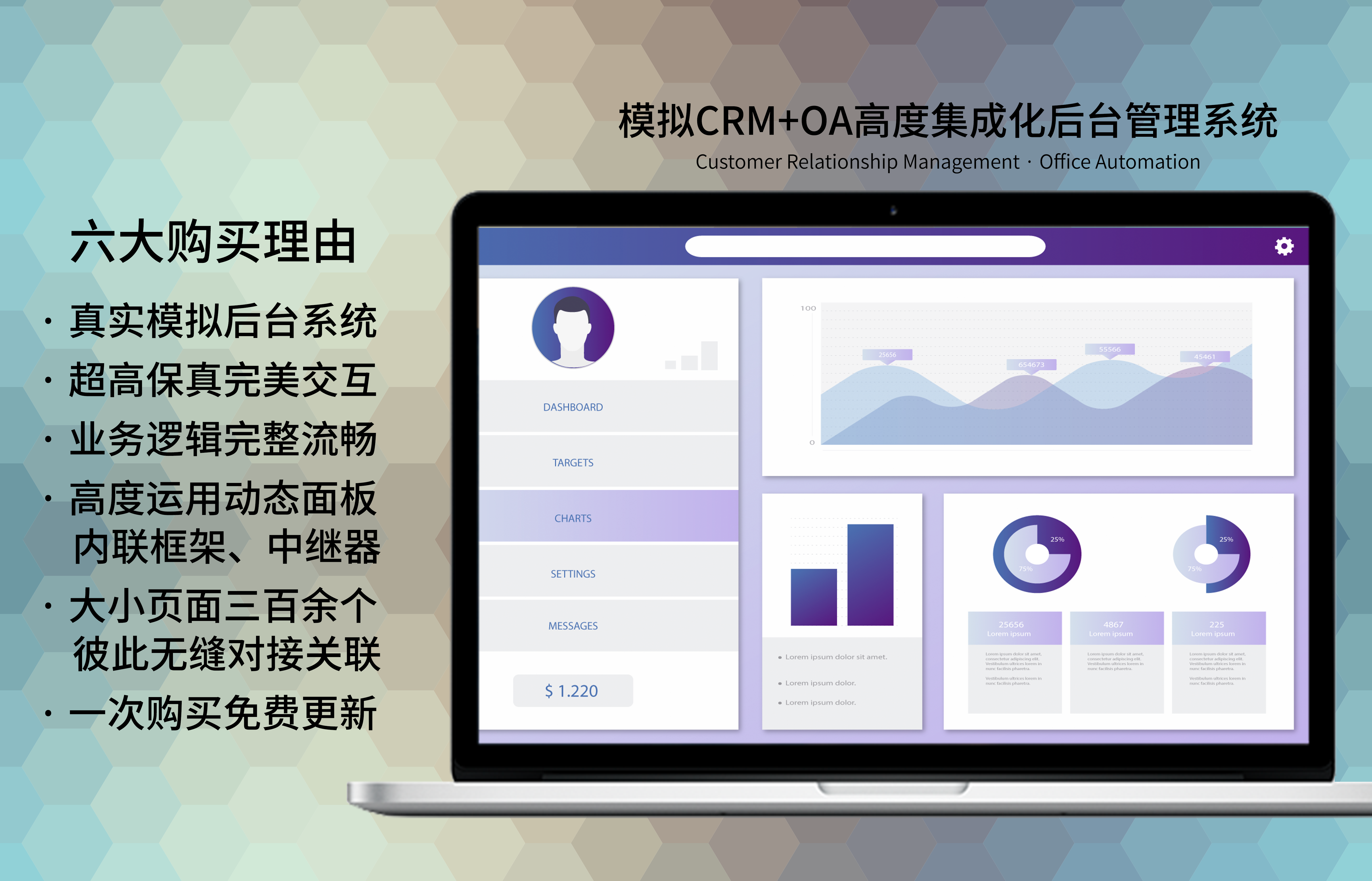 saas电商crm(saas电商平台有哪些)