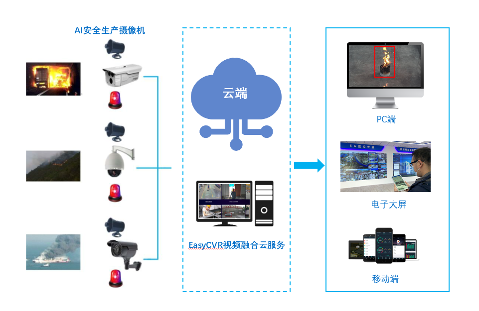 aits监控(aiview监控)