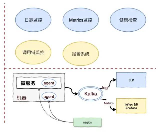 微服务服务监控(微信有监控平台吗)