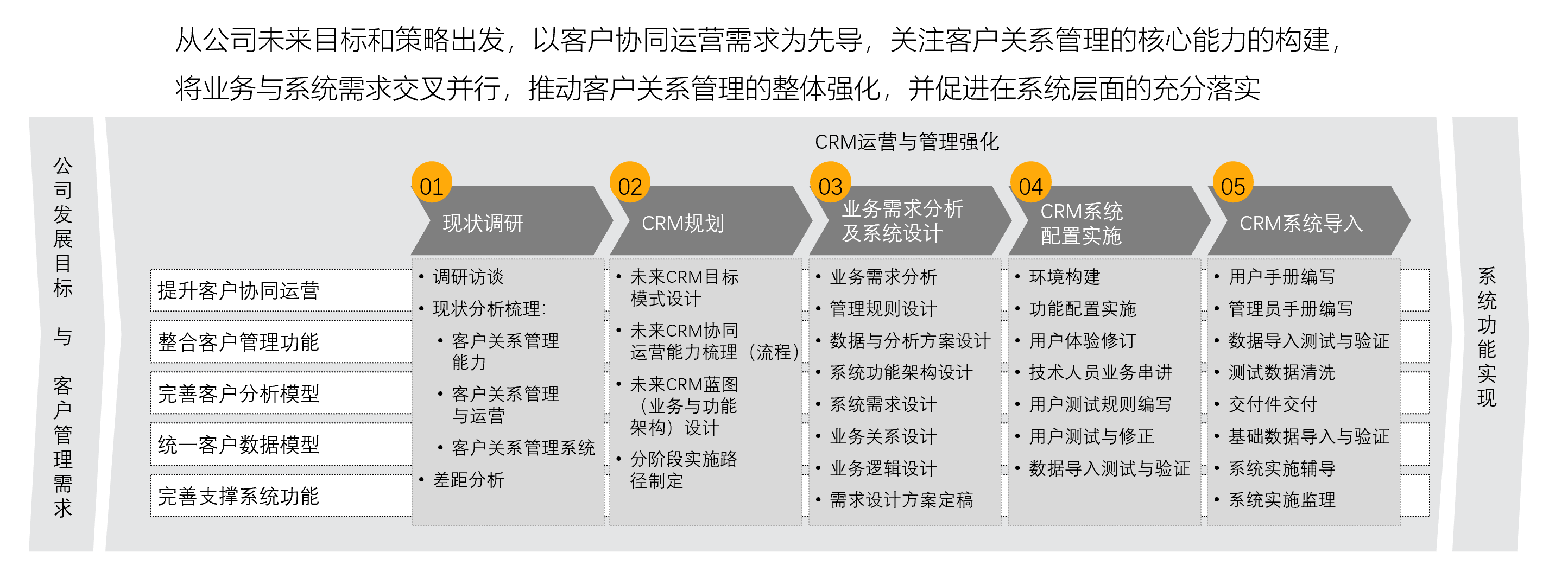 crm云(客户云端是干嘛的)