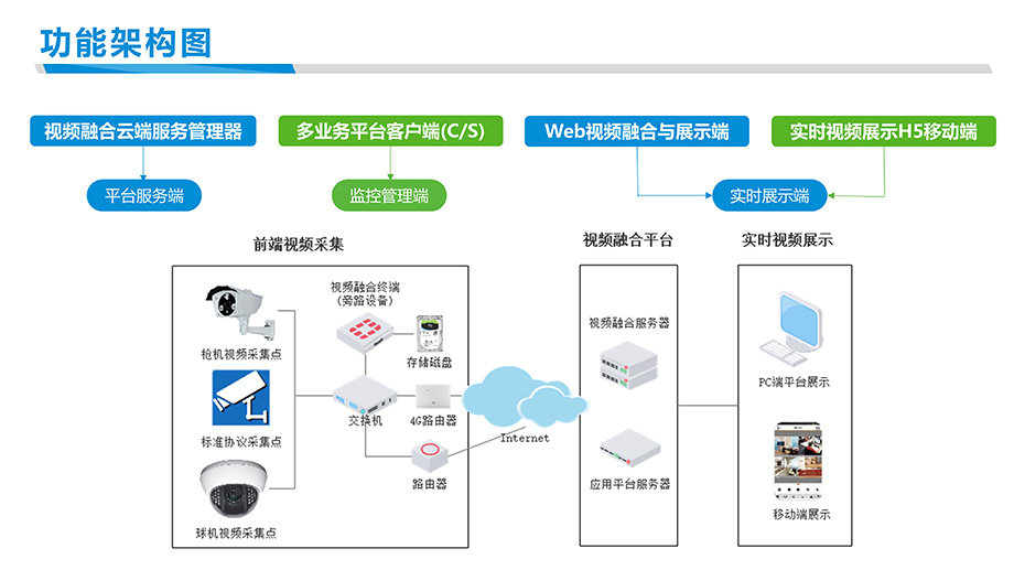 智能监控管理(监控眼老版本下载)