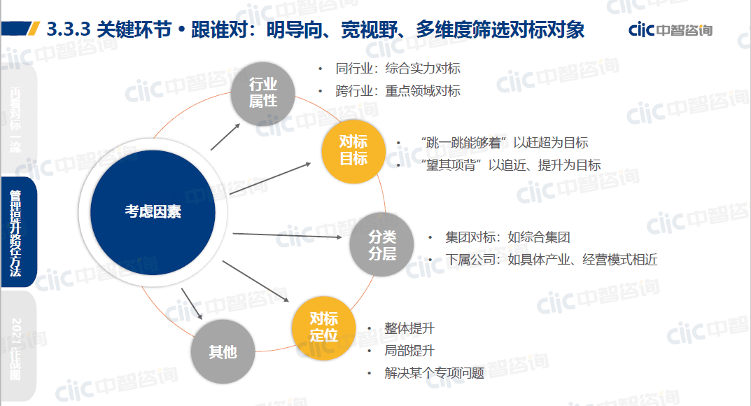 如何有效的开展协同工作(善于沟通交流,强于协助协调)