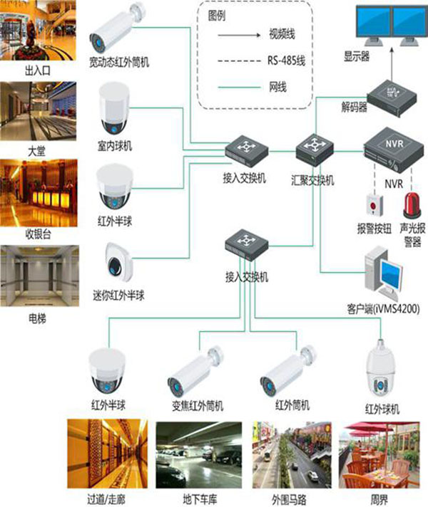 监控安防监控系统安装公司(监控安装公司 discuz)