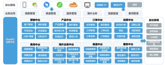 crm云软件(云计算crm系统)
