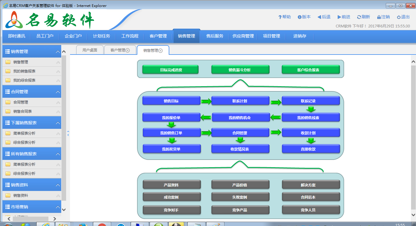 crm(+)(crm是什么意思啊)