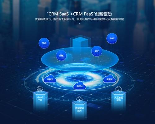 saas电商crm(saas电商和平台电商的区别)
