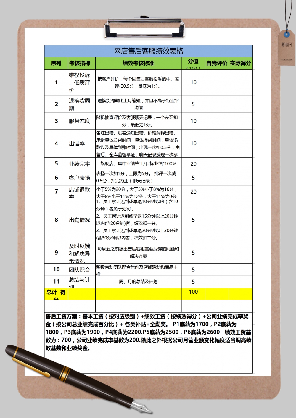客服绩效考核系统(客服绩效考核系统有哪些)