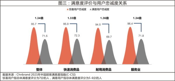 顾客满意度相关理论(顾客满意度相关理论分析)