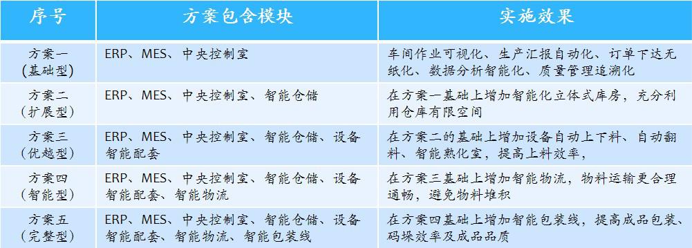 工厂如何降低人工成本(车间降低人工成本的措施)