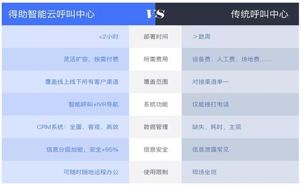 呼叫外呼功能(外呼模式是什么意思)
