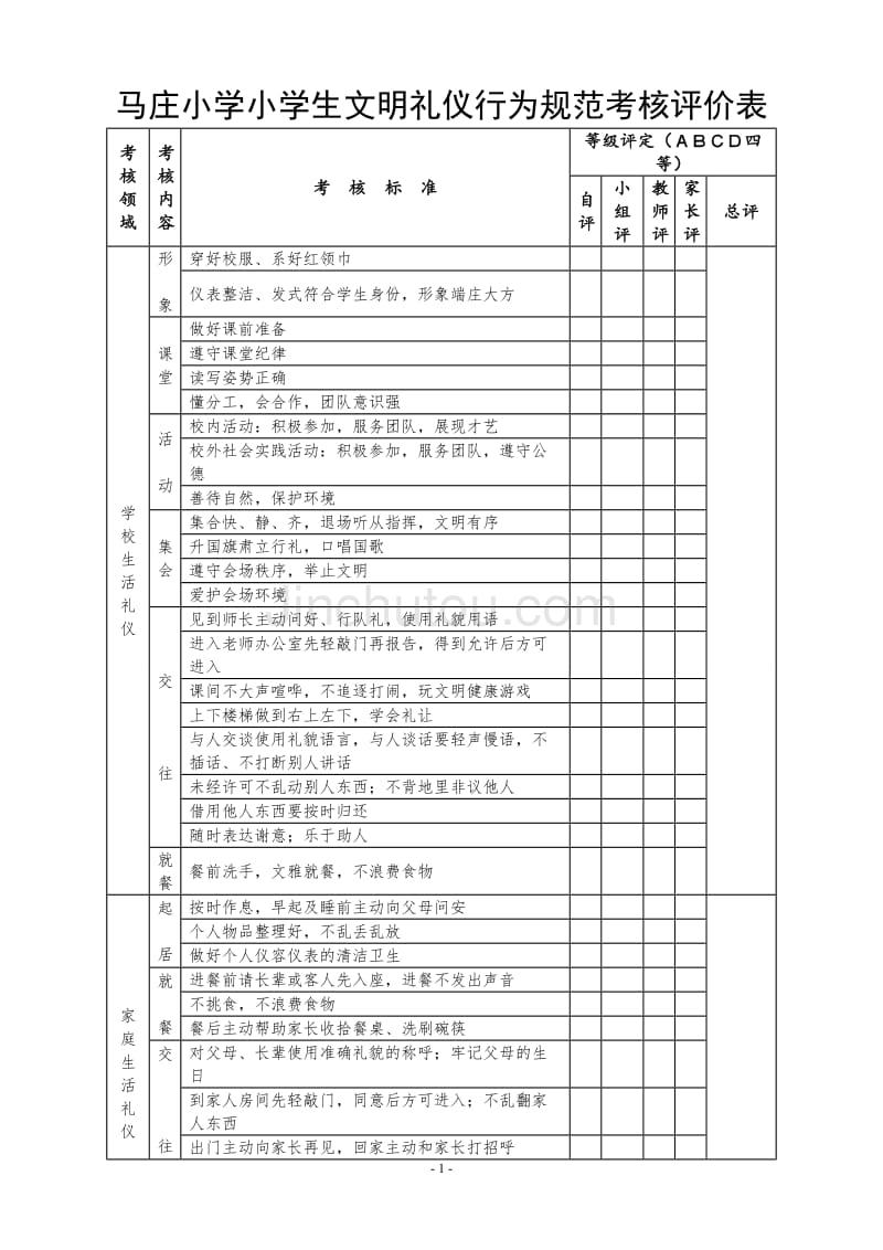 服务礼仪考核评分标准表(服务礼仪考核评分标准表图片)