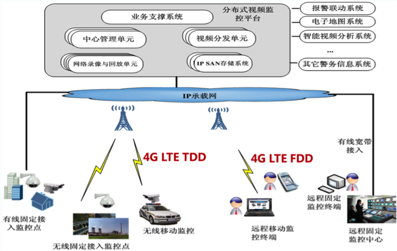 监控服务中断(监控显示服务中断怎么解决)
