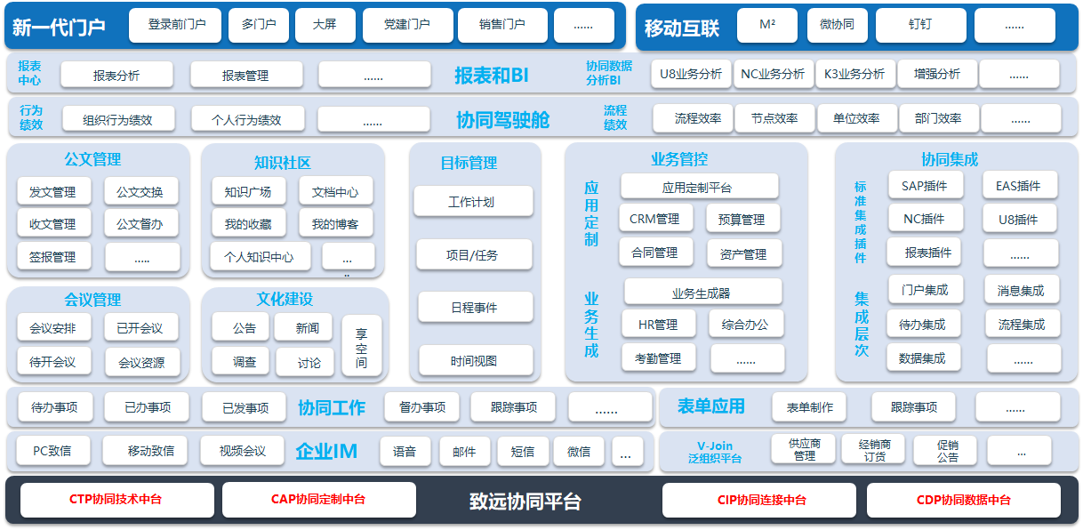 协同管理oa(协同管理理论概念)