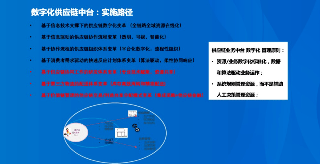 数字化高效协同(协同推进数字化转型)