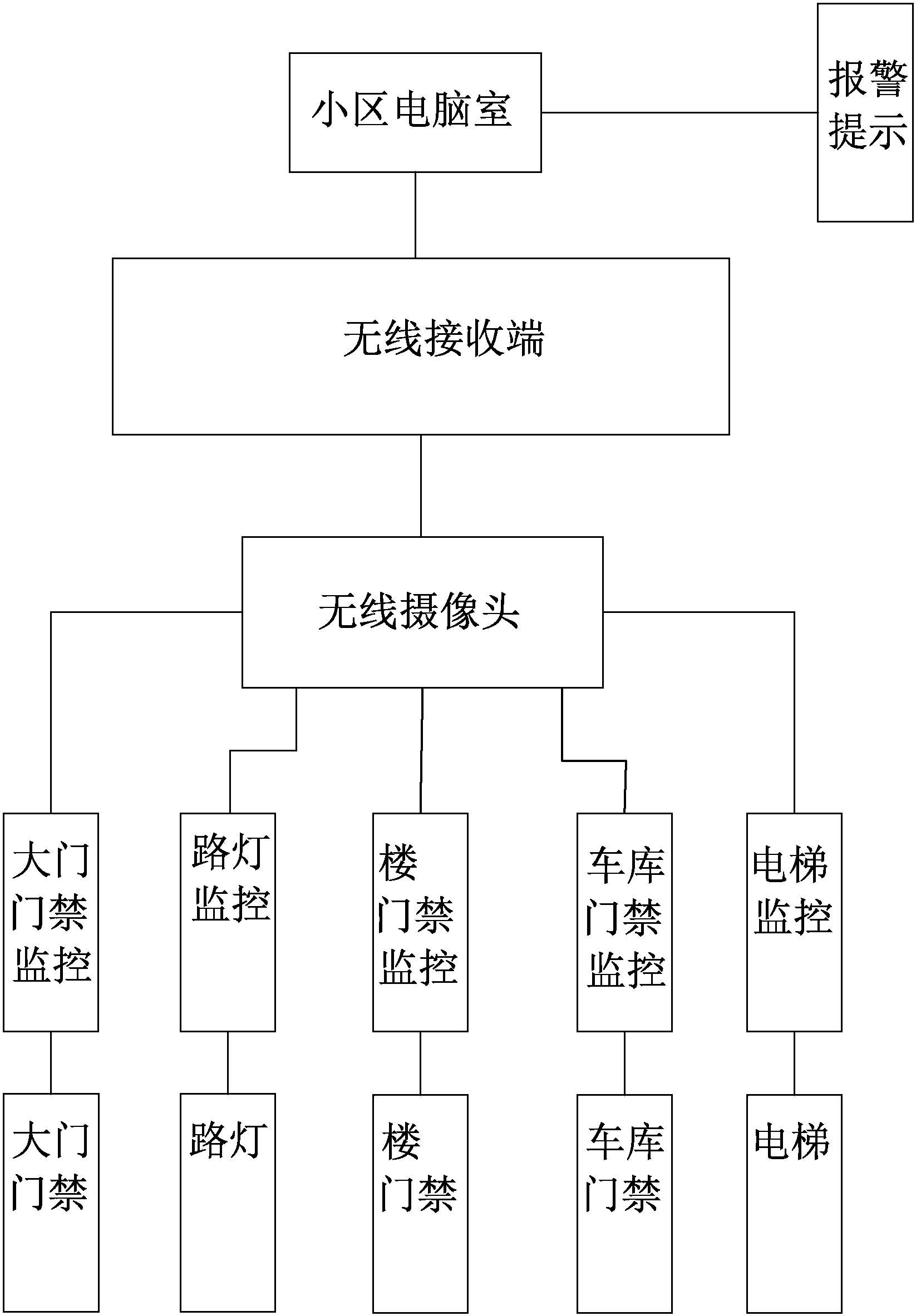 监控和管理系统(监控系统的日常管理)