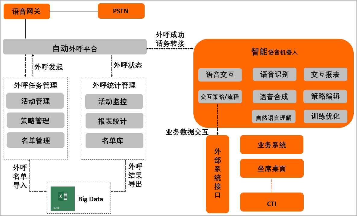 全国外呼系统(全国外呼线路公司)