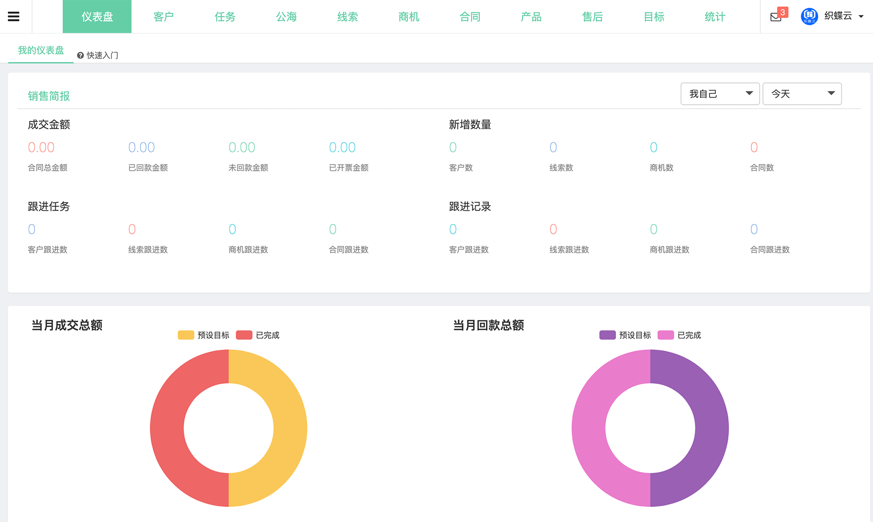 crm云平台(云系统平台crm)
