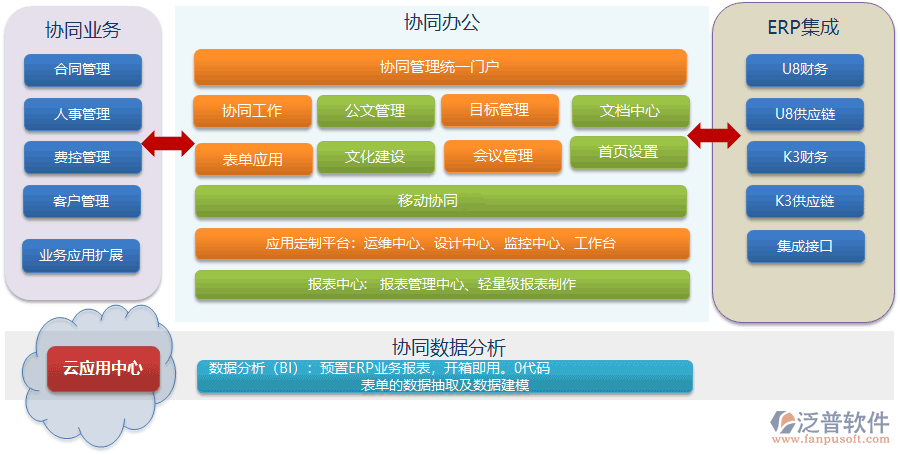 协同的用法(协同前面加什么形容词)