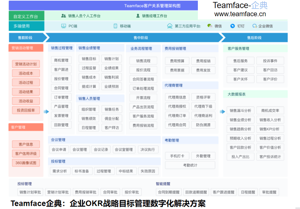 管理软件crm(个人crm管理系统)