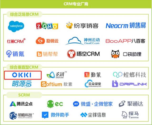 crm服务商(crm与客户服务中心的关系)