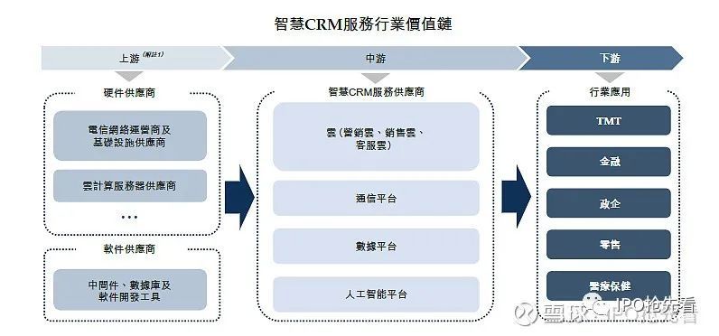 crm服务商(crm与客户服务中心的关系)