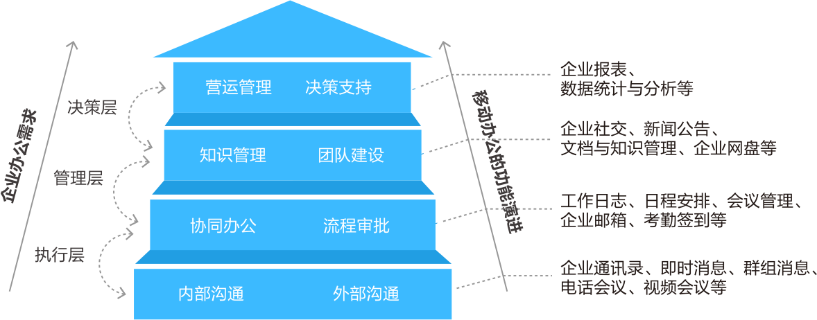 协同高效办公(协同办公的重要性)