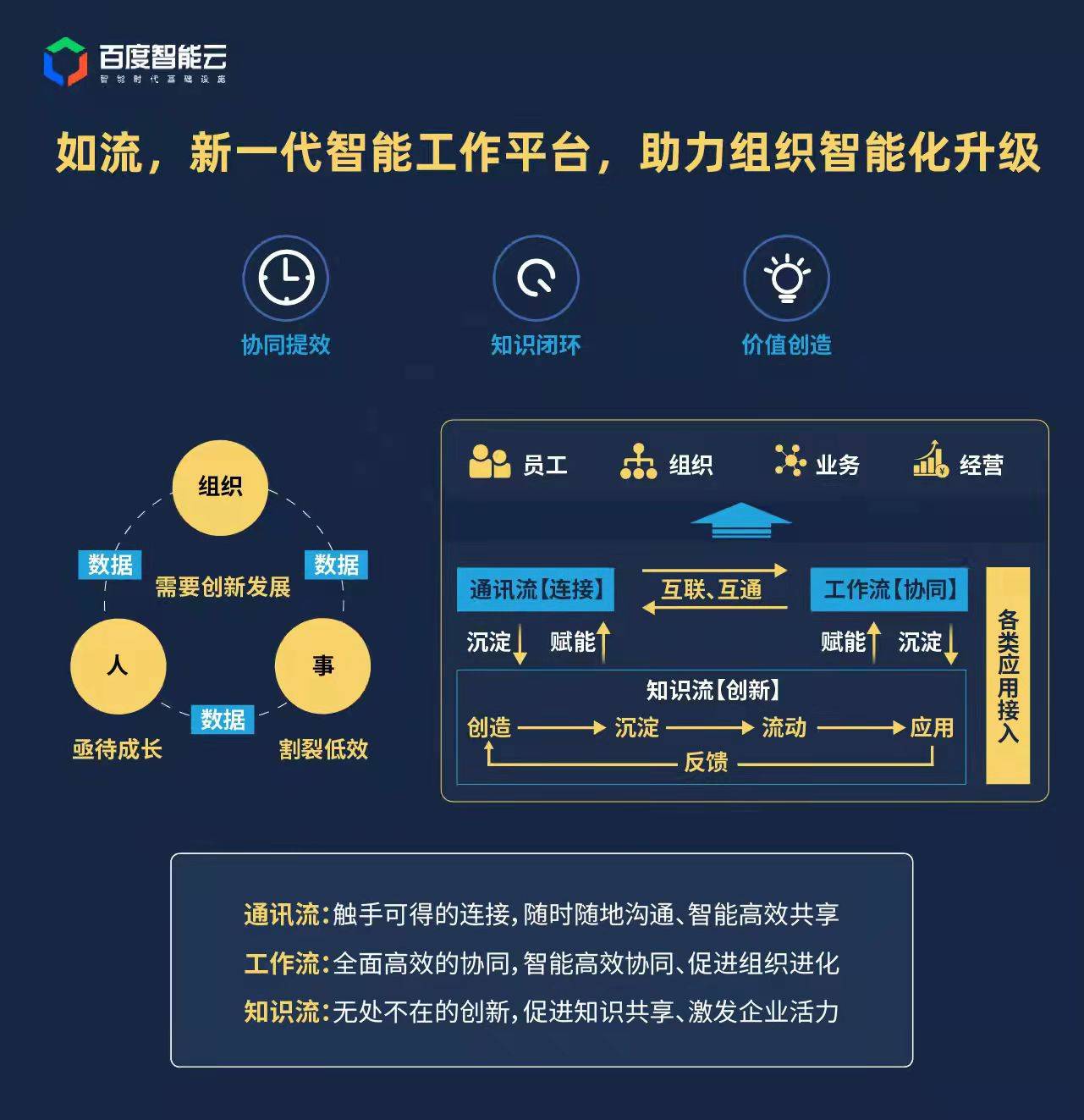 协同高效办公(协同办公的重要性)