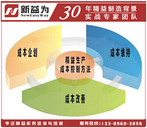成本削减策略(成本削减策略案例)