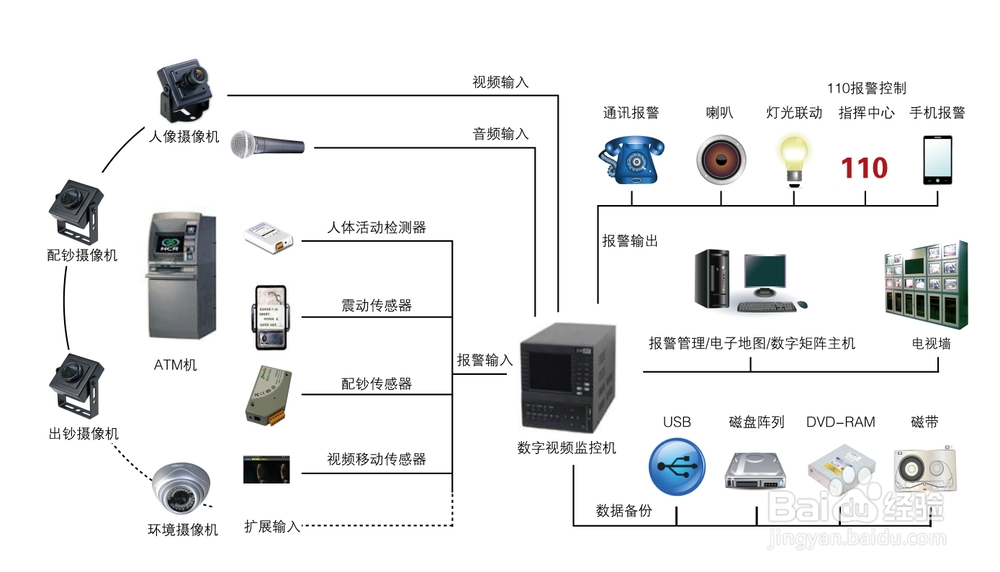 监控设备(监控设备离线怎么解决)