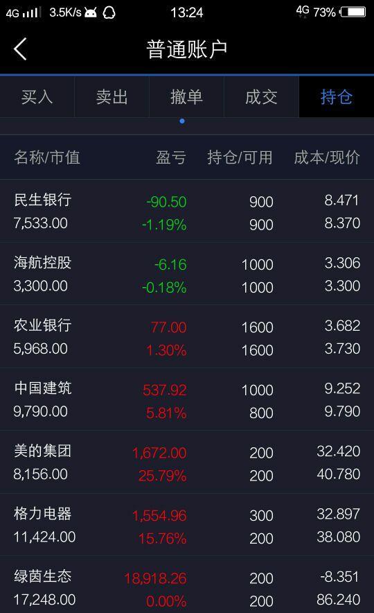 如何降低持仓成本(如何不断降低持股成本)
