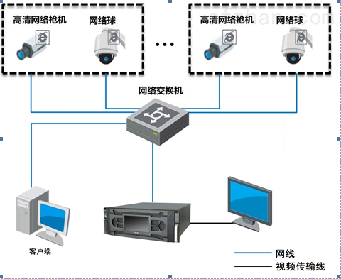 海康安防监控系统(海康安防监控系统介绍)