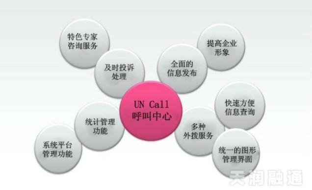 人工电话外呼系统(电话营销 人工外呼系统线路稳定)