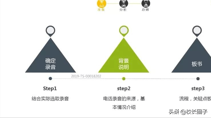 电话录音分析(电话录音分析怎么做)