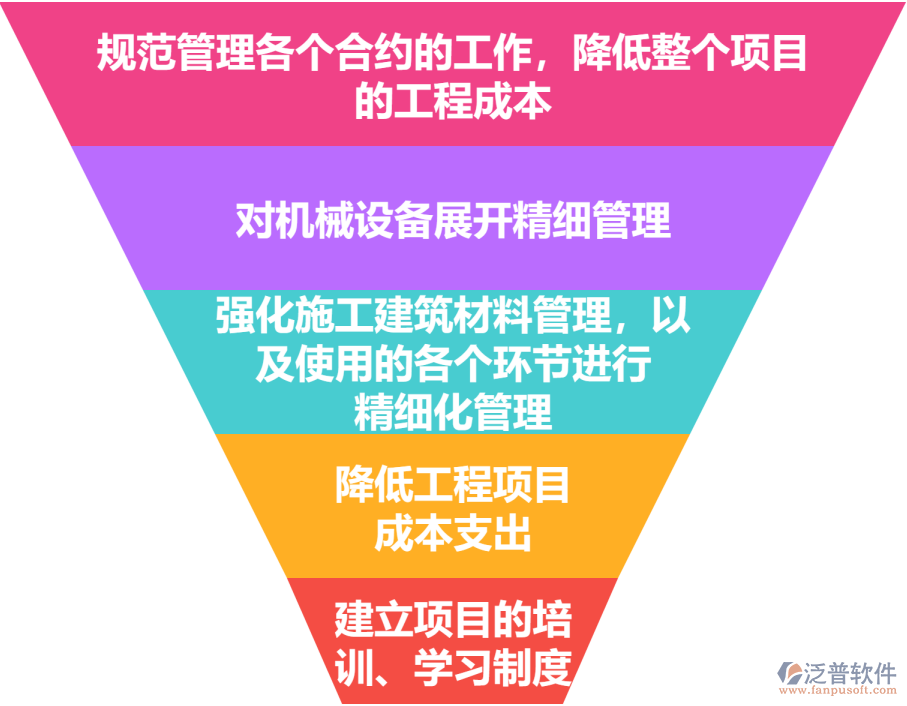 建筑工程施工降低成本的措施(建筑工程降低成本的措施有哪些)