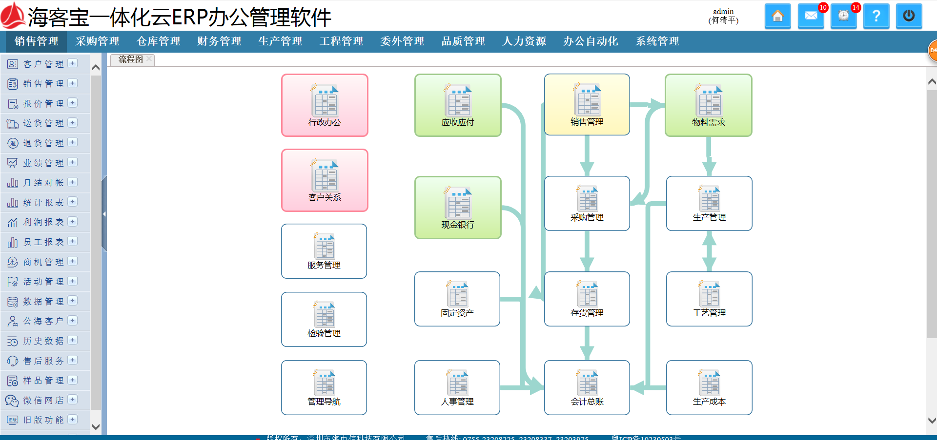 crm一体化管理系统(crm一体化管理系统怎么用)