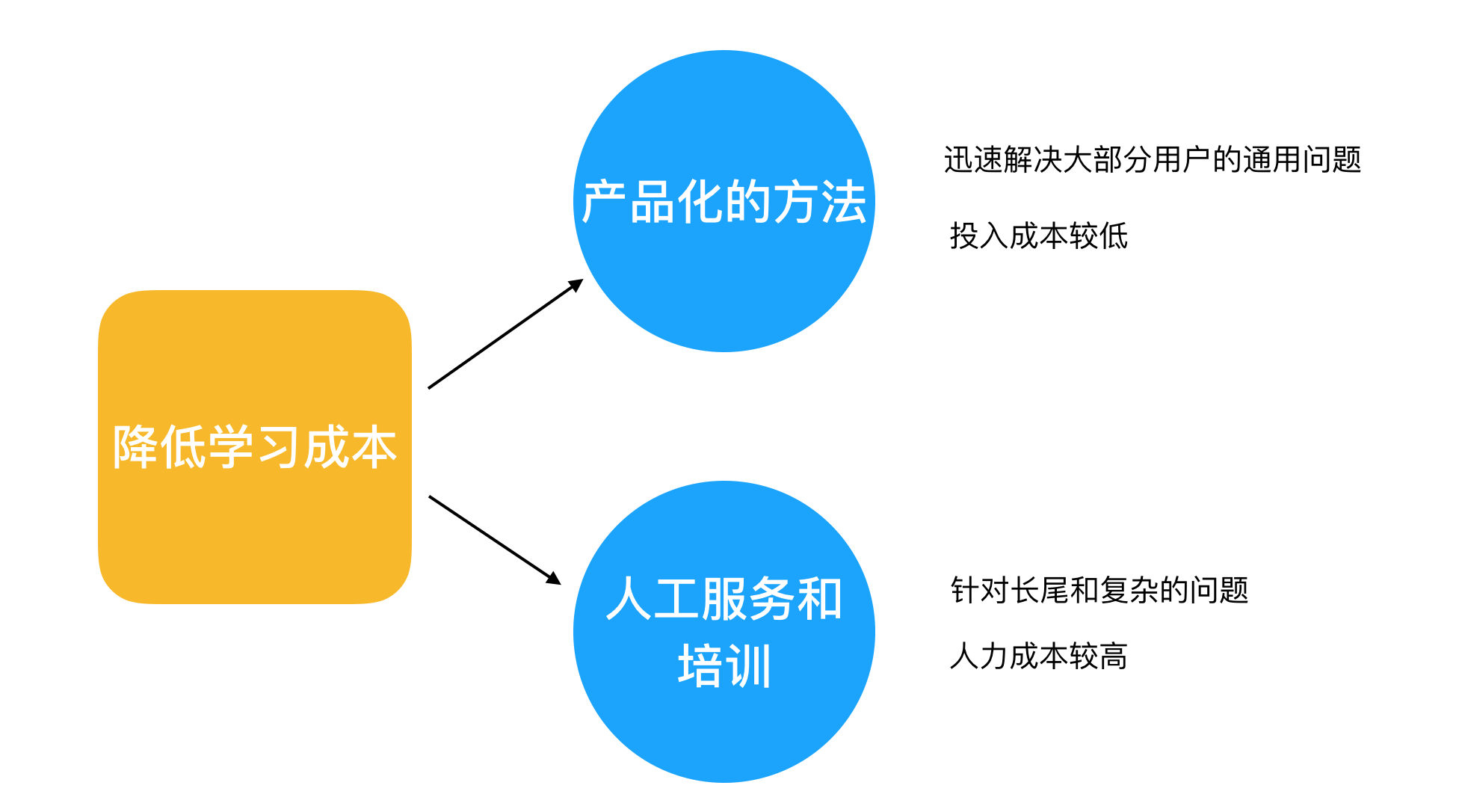 降低成本的方法(降低成本的方法有哪些采购)