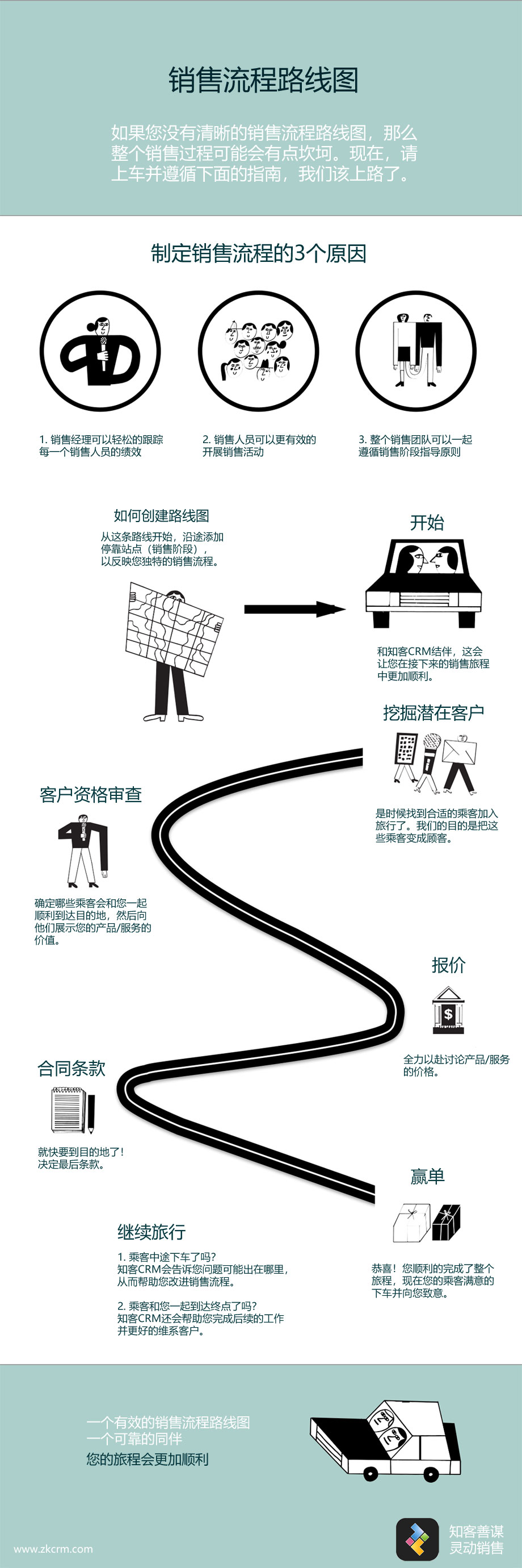 左右crm(左右逢源什么意思)