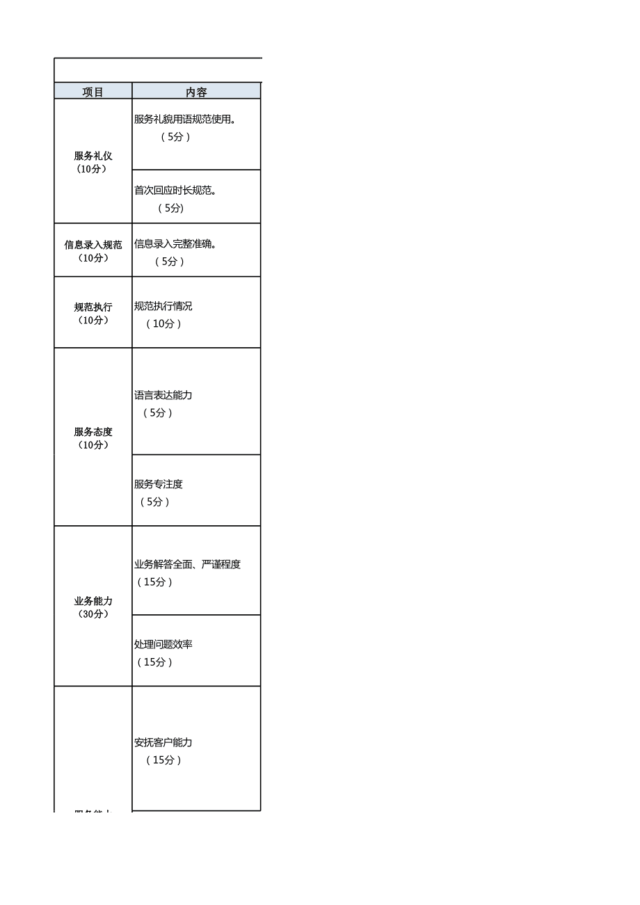客服质检管理(在线客服质检工作流程及说明)