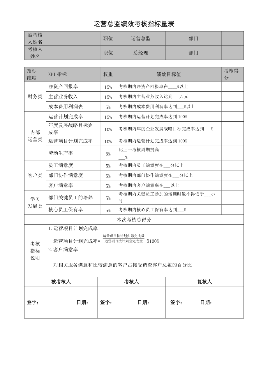 客服绩效考核的常用指标包括(客服绩效考核的常用指标包括?)