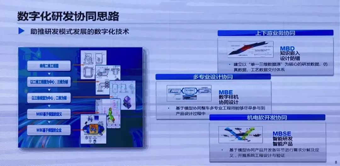 关于知识协同的信息