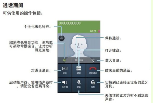 打电话过程中怎么录音(打电话过程中怎么录音呢)