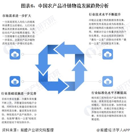 冷链物流如何降低成本(冷链物流降低成本的方法)