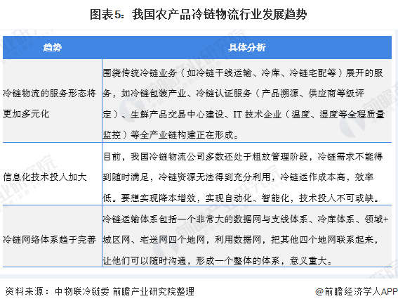 冷链物流如何降低成本(冷链物流降低成本的方法)