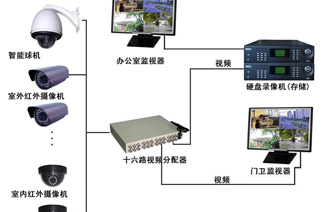 监控中心系统(数据中心监控系统)