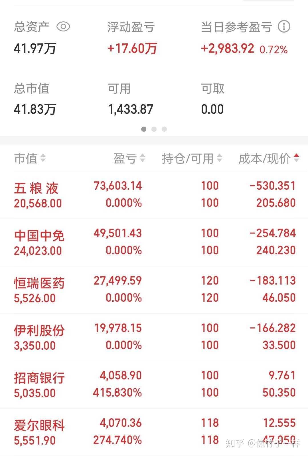 如何降低持仓成本价(基金怎样降低持仓成本价)