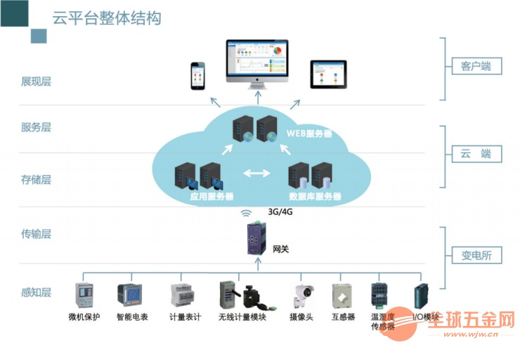 云服务监控系统(云服务监控系统怎么用)