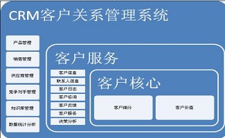 crm管理系统(国内外十大免费crm软件推荐)